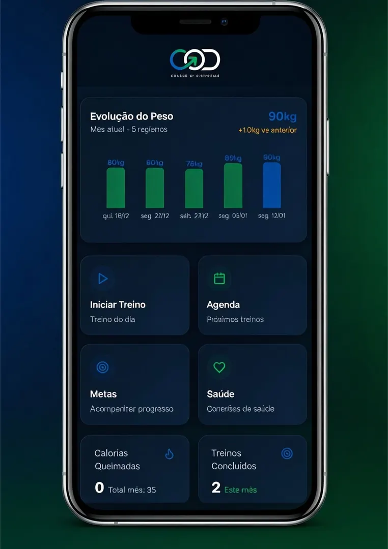Tela inicial de app de treino com tema esmeralda: gráfico de evolução do peso e atalhos